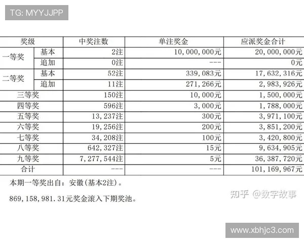 彩票开奖结果18108期最新公布，大奖花落谁家？